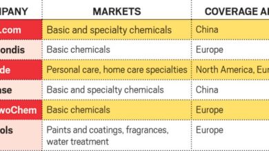 B2b e commerce transforms chemical industry