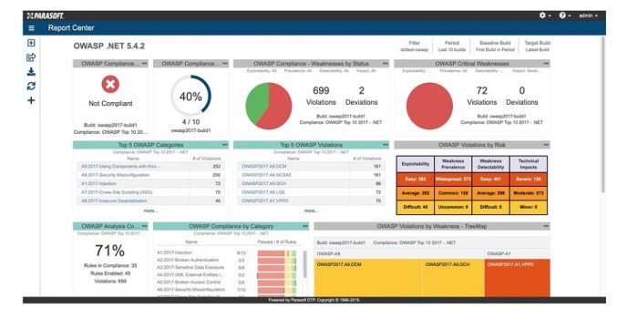 Parasoft announces integrated e commerce tool