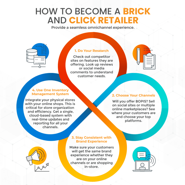 Bricks clicks