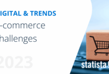 Telcos still hinder european e commerce
