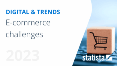 Telcos still hinder european e commerce