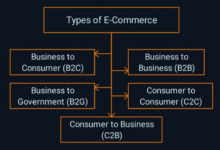 E commerce whats working