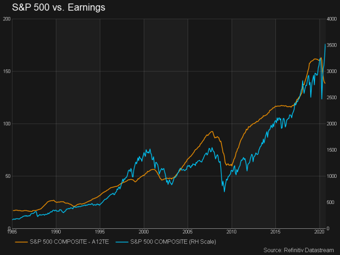 Stock watch value america defies market