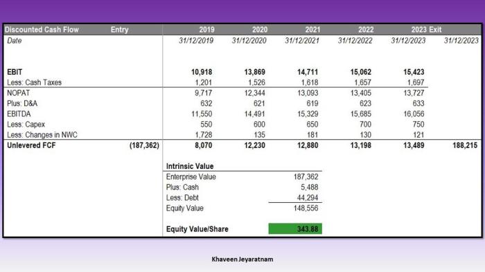 Broadcom stock Broadcom stock