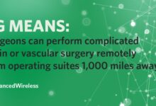 Will wireless e commerce leapfrog broadband