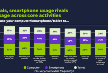 Etrade sharpens global vision with tir acquisition