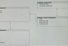 Idt sets table for restaurant directory