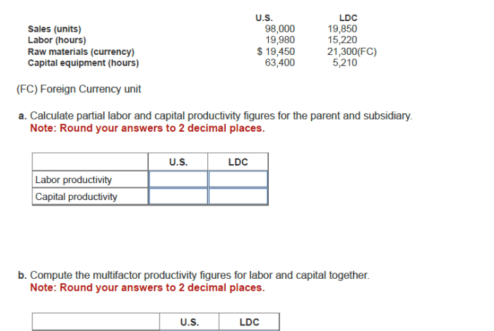 Ups forms new e commerce subsidiary