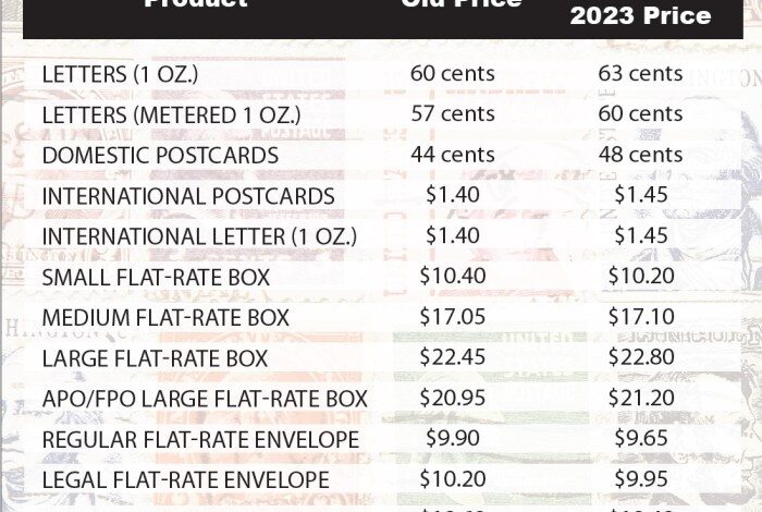 New online bill service could drive up postage rates