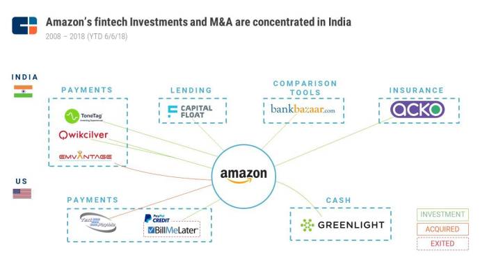 Does amazons fiscal plan make sense