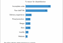 Priceline to challenge online grocers