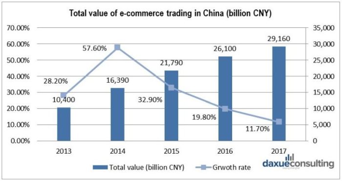 Report wireless b2b e commerce developing in china