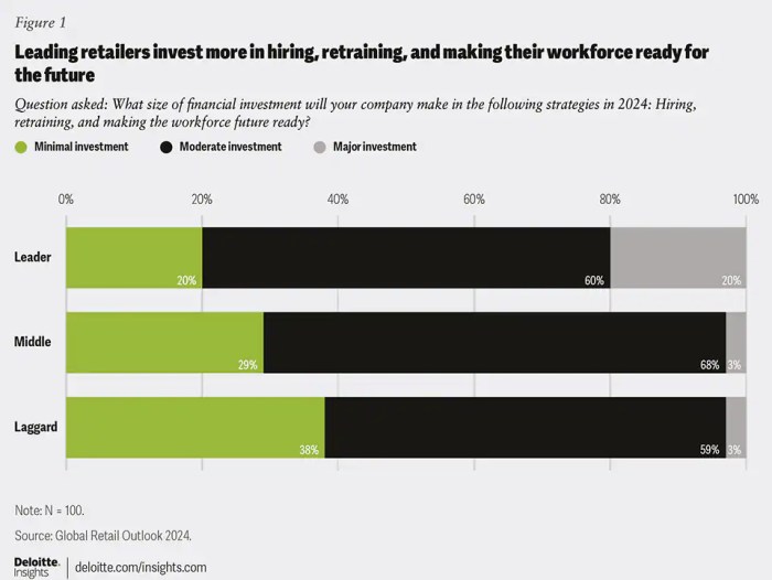 European e tail customer service lagging badly