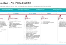 Ipo liquidity pre employees important why