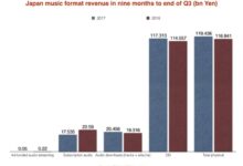 Sony music breaks through japanese online music barrier