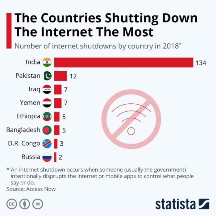 New group sends message on internet regulation