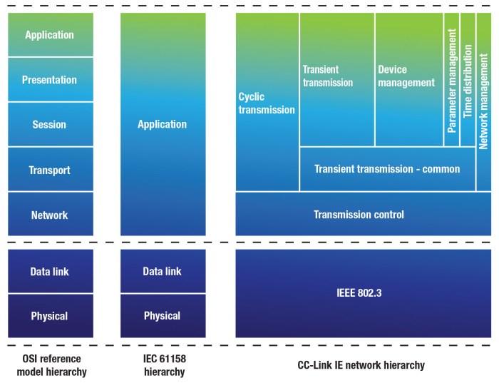 Network engines looks to rainbow for security