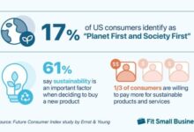 More e communities popping up for shopping