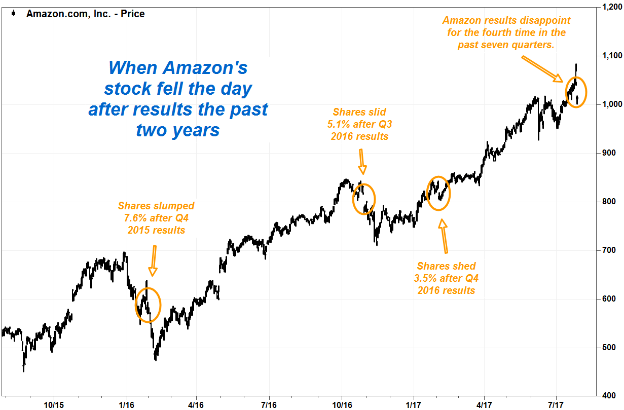 Whats behind fatbrains stock dive