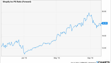 Buying investorplace tradingview charts