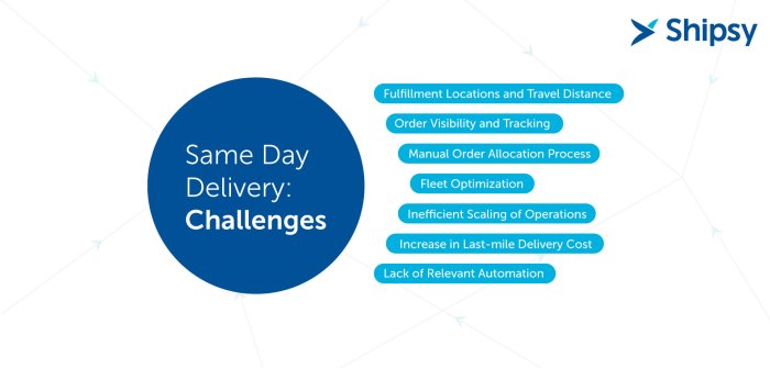 The same day delivery hurdle