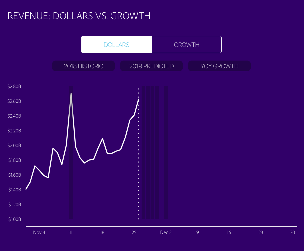 Holiday shopping: How to stick to a budget and avoid debt this season E shoppers spent third of holiday budgets online