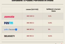Softbank reportedly planning online bank purchase