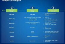 More com takes aim at rivals with offline alliance