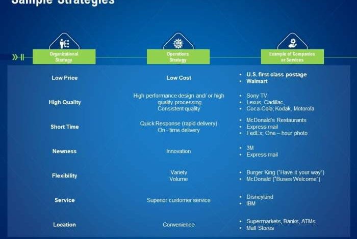 More com takes aim at rivals with offline alliance