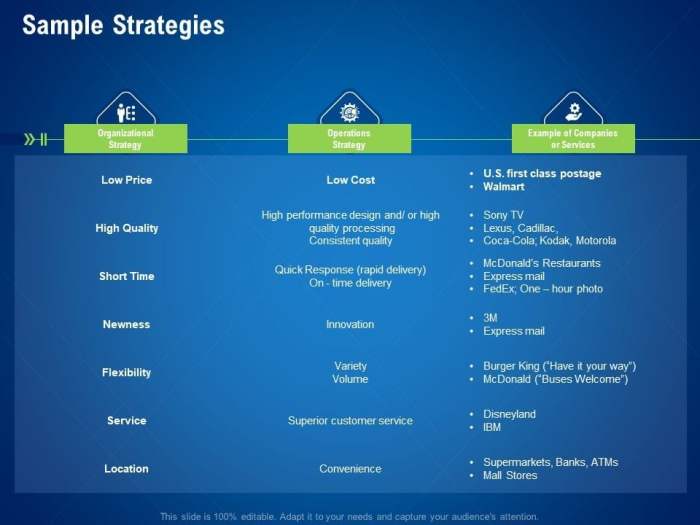 More com takes aim at rivals with offline alliance
