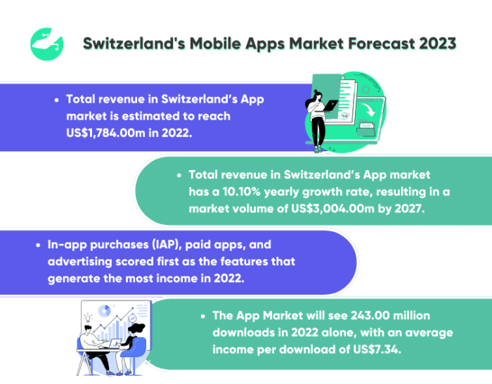 New swedish vc firm targets mobile e commerce
