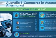 Autobytel to launch australian e commerce venture