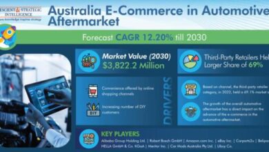 Autobytel to launch australian e commerce venture