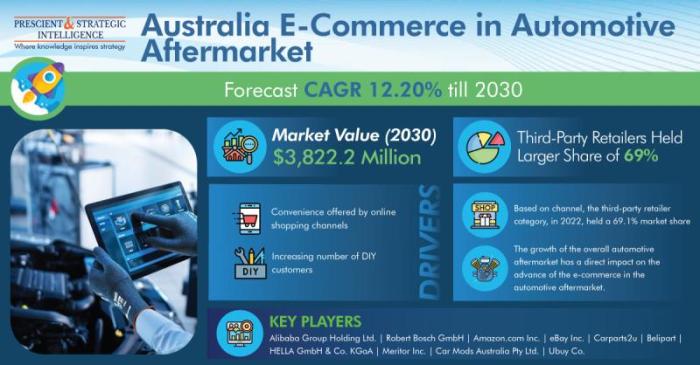 Autobytel to launch australian e commerce venture