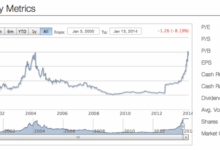 Strong first quarter for autobytel com