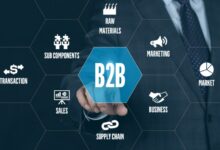 B2b procurement infographic visualistan