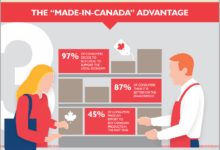 Canadian study finds e shoppers less loyal