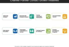 Zale joins weddingchannel in cross marketing deal