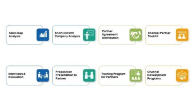 Zale joins weddingchannel in cross marketing deal