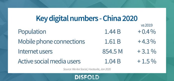 Jump in chinese internet users to spark e commerce