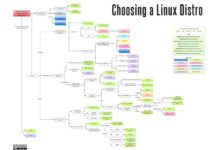 Navarre signs sixth linux distribution deal