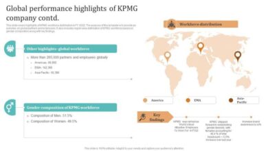 Cisco plans 1 billion investment in kpmg