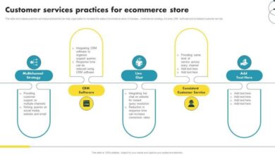 Study top customer service drives e commerce sales