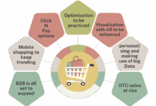 United and delta extend direct e commerce initiatives