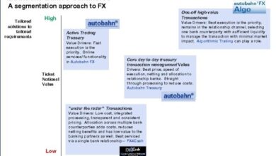 Yahoo deutsche bank bring german e commerce into focus