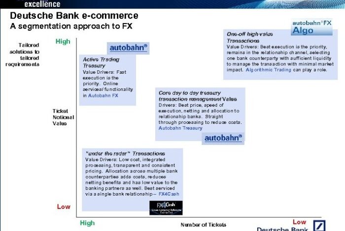 Yahoo deutsche bank bring german e commerce into focus