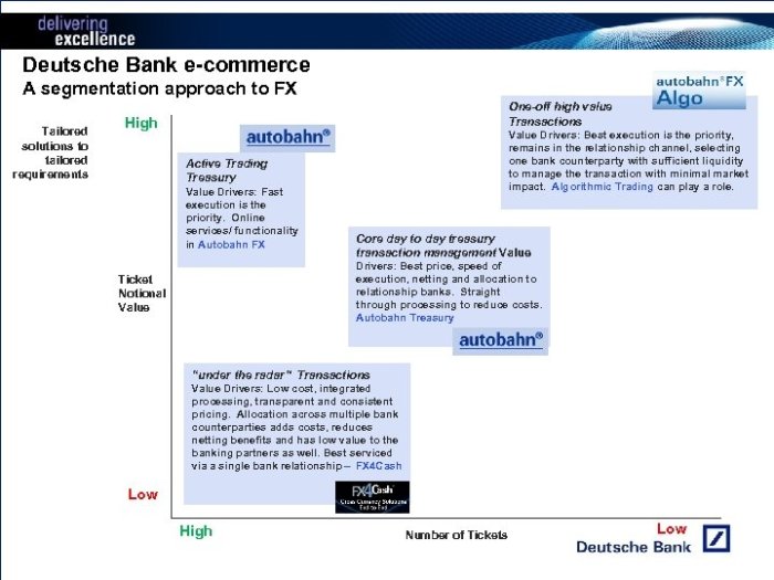 Approach fx segmentation deutsche commerce bank advertisements Yahoo deutsche bank bring german e commerce into focus
