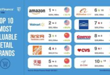 Study e commerce brand names trump clever marketing