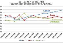 Sony shocks japanese dealers with direct sales web site