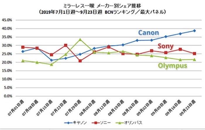 Sony shocks japanese dealers with direct sales web site